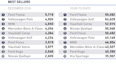 best-selling cars 2018