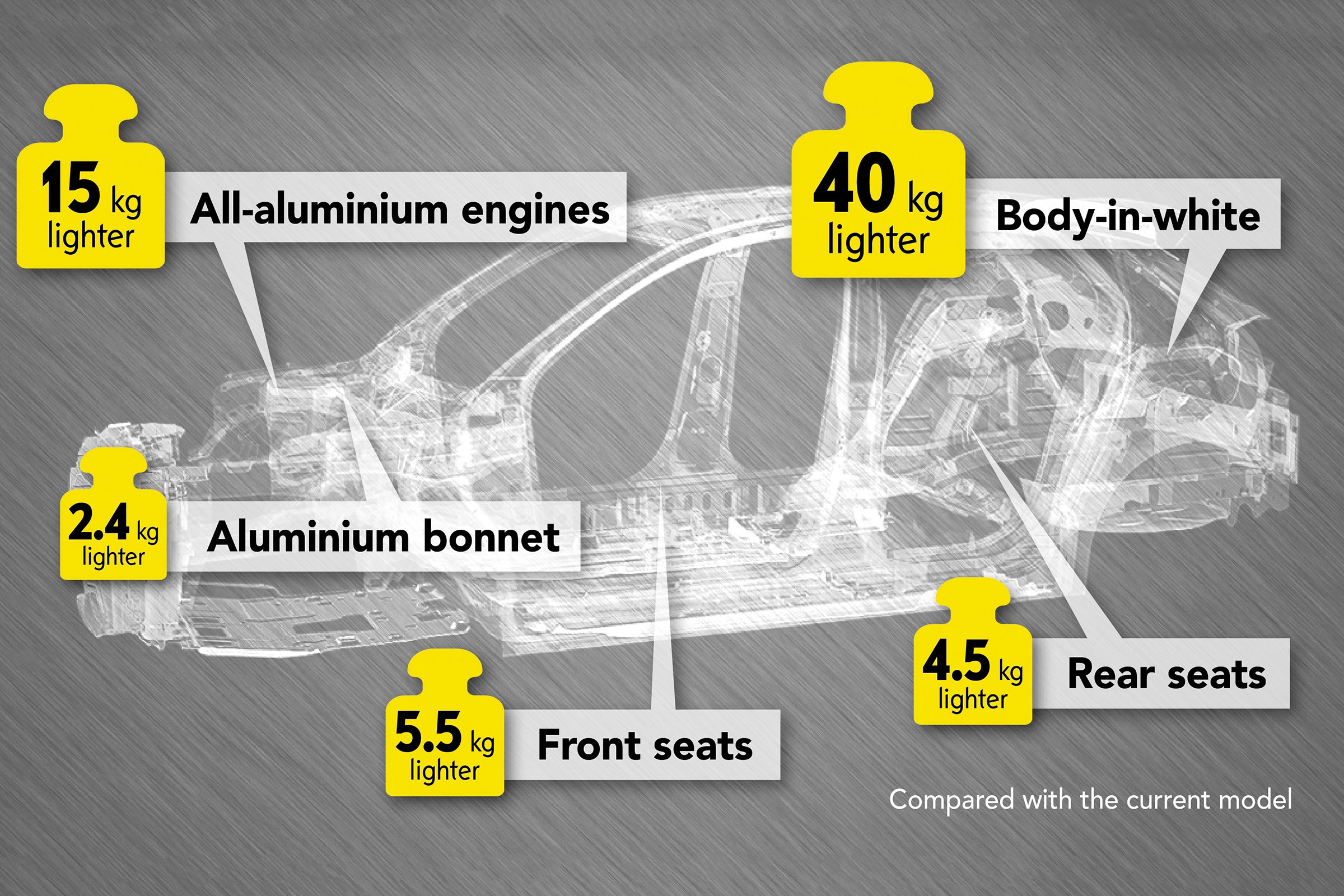 Vauxhall Corsa - infographic