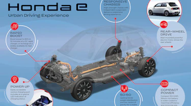Honda e platform infographic