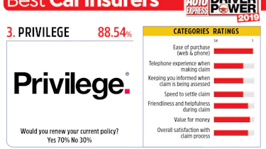 Privilege - best car insurance companies 2019