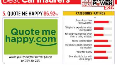 Quote Me Happy - best car insurance companies 2019
