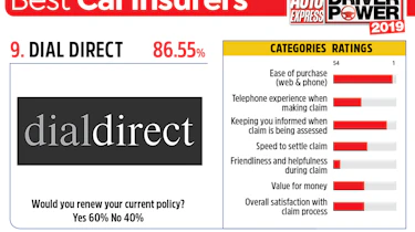 Dial Direct - best car insurance companies 2019