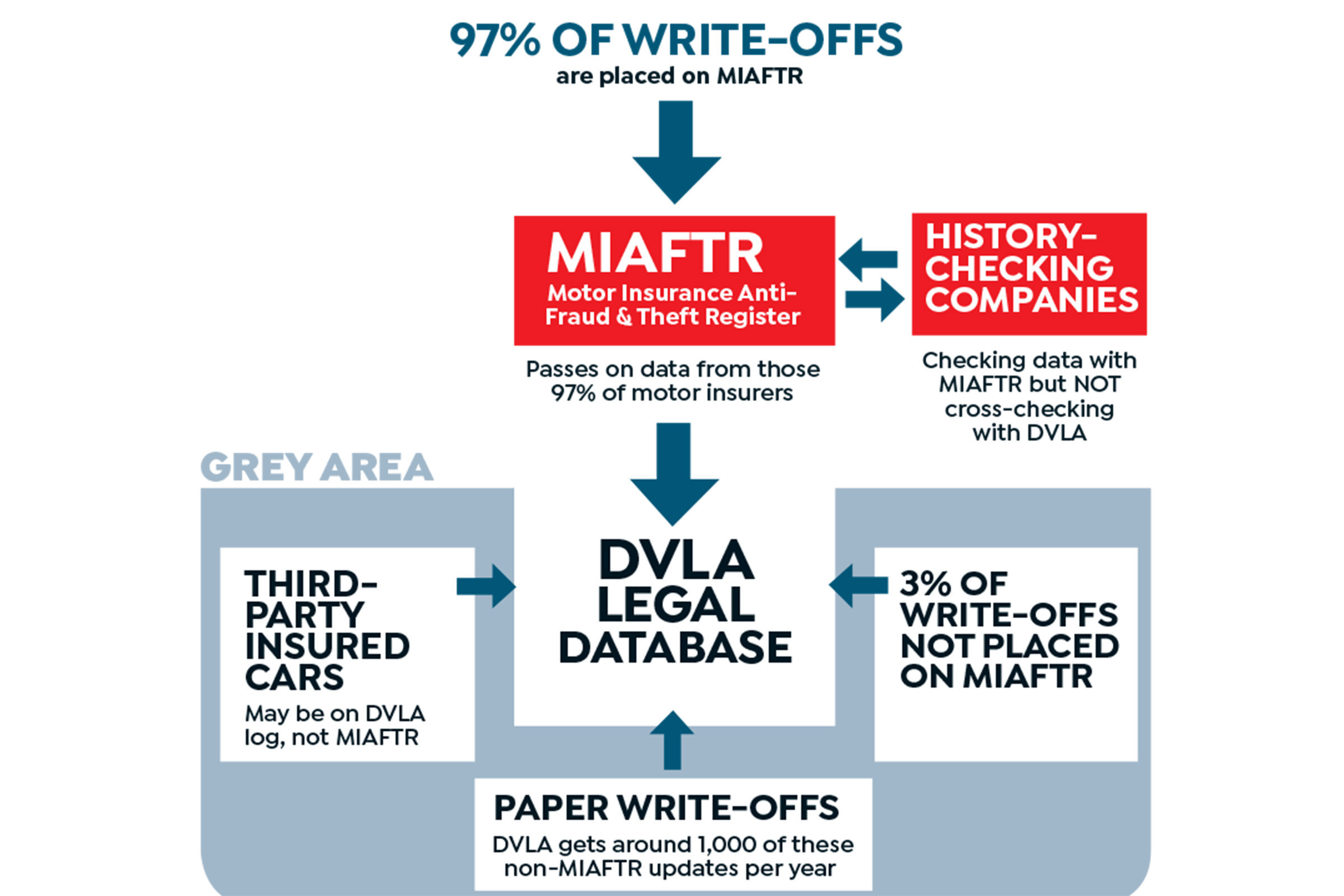 Write off scandal - infographic