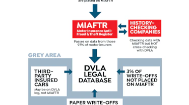 Write off scandal - infographic