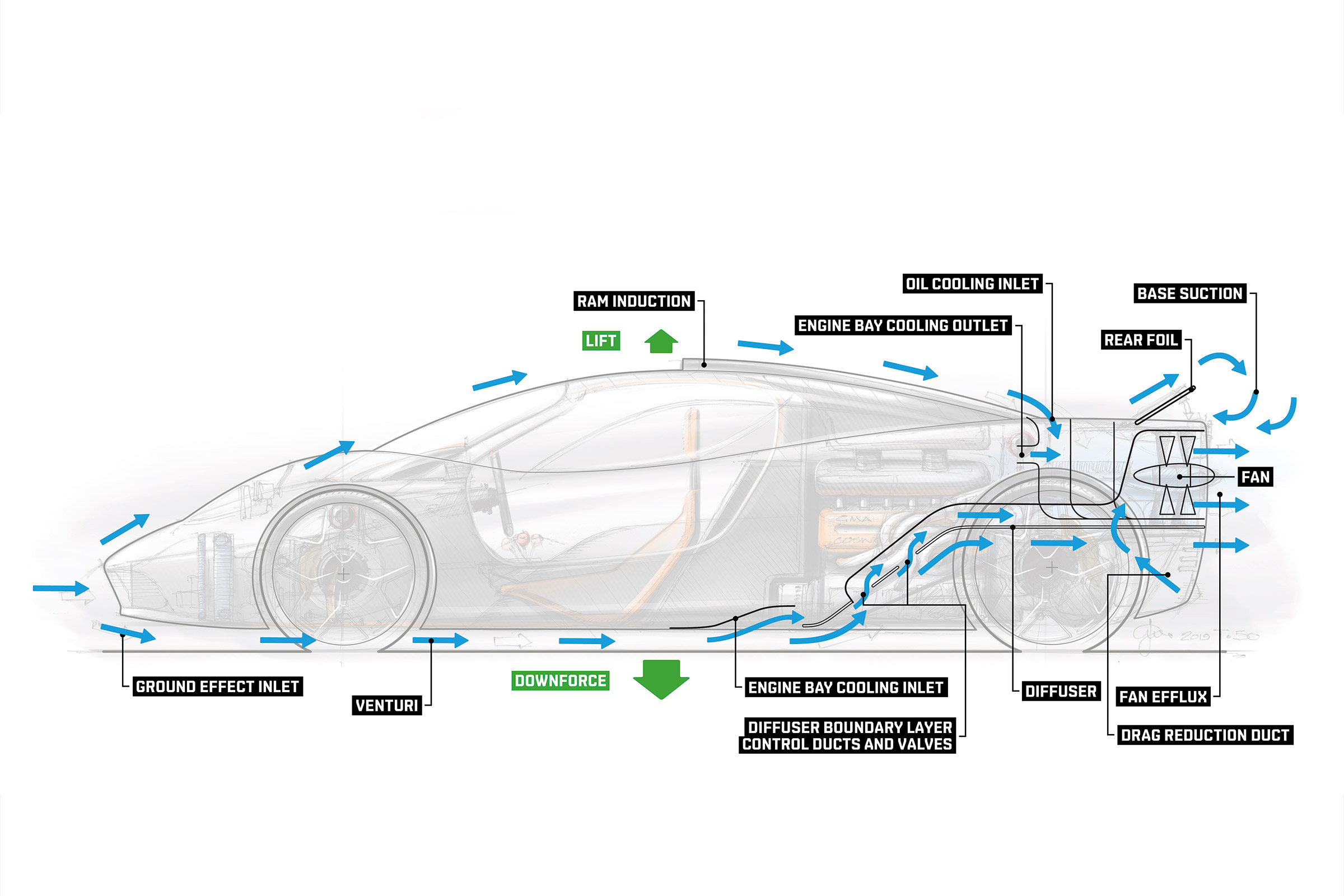 Gordon Murray Automotive T.50 - infographic