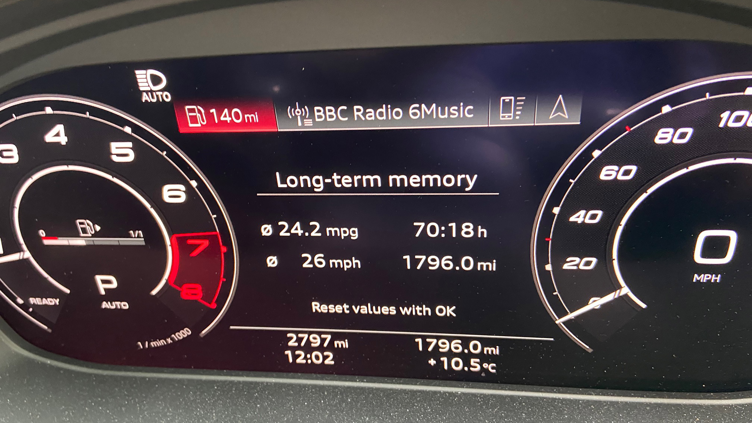 Audi RS 4 Avant long termer second report - dials