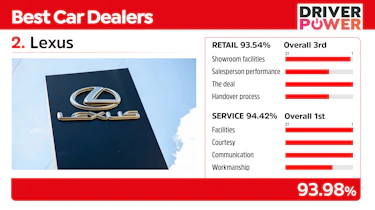 Lexus - best car dealers 2021