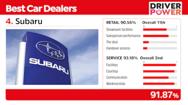Subaru - best car dealers 2021