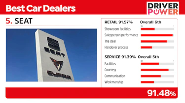 SEAT - best car dealers 2021