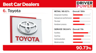 Toyota - best car dealers 2021