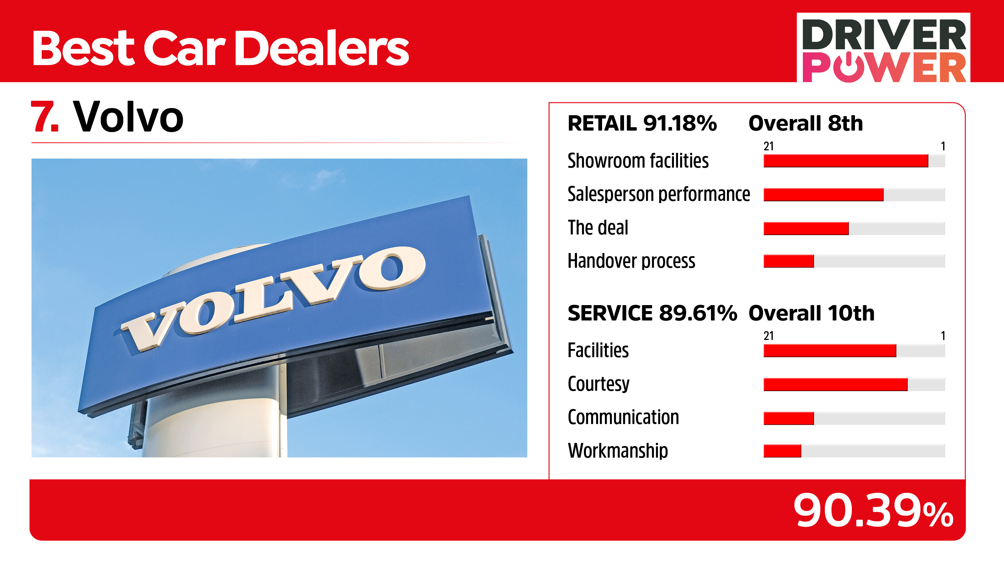 Volvo - best car dealers 2021