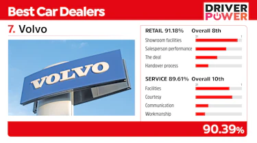 Volvo - best car dealers 2021