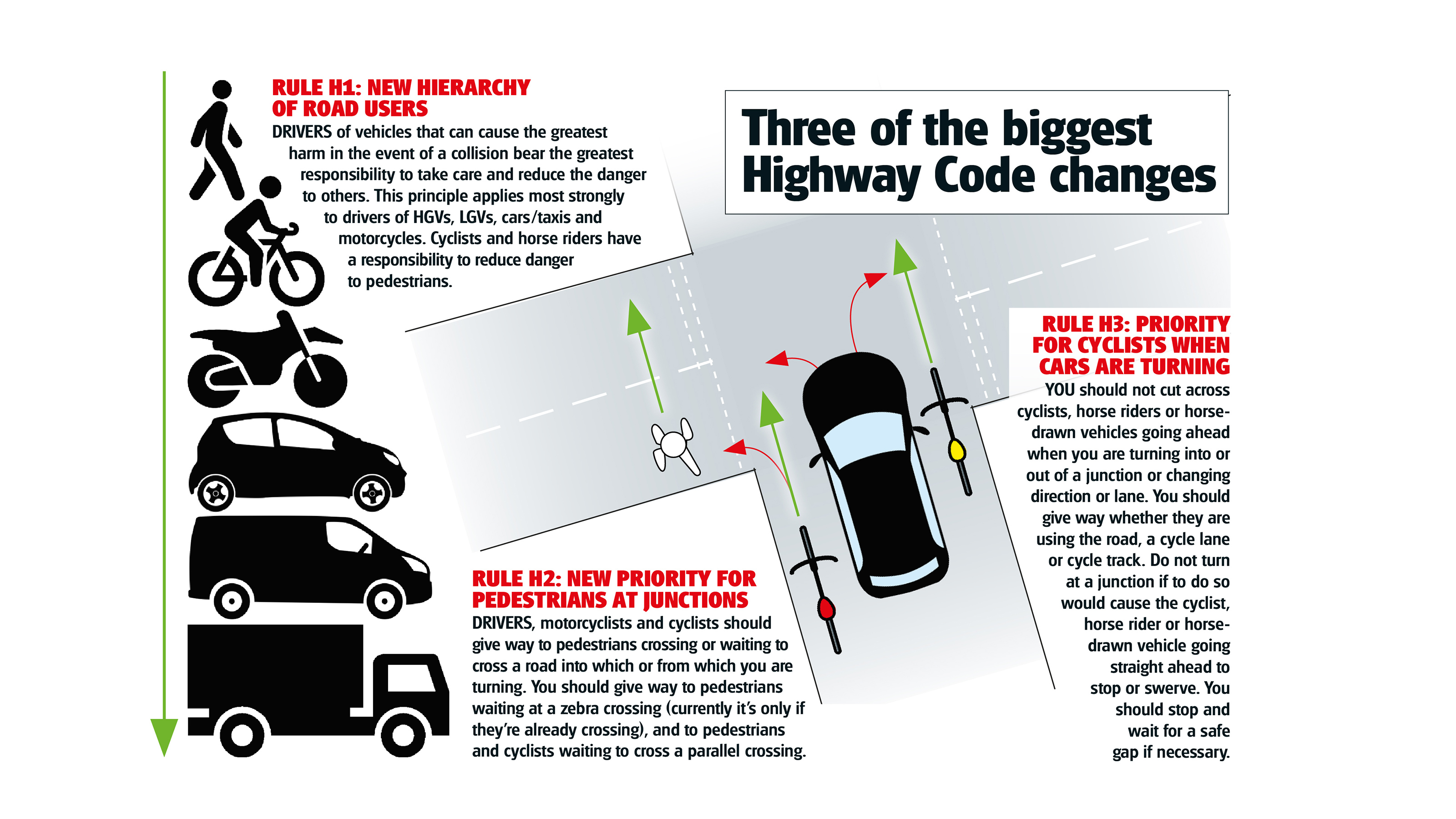 Highway code - info