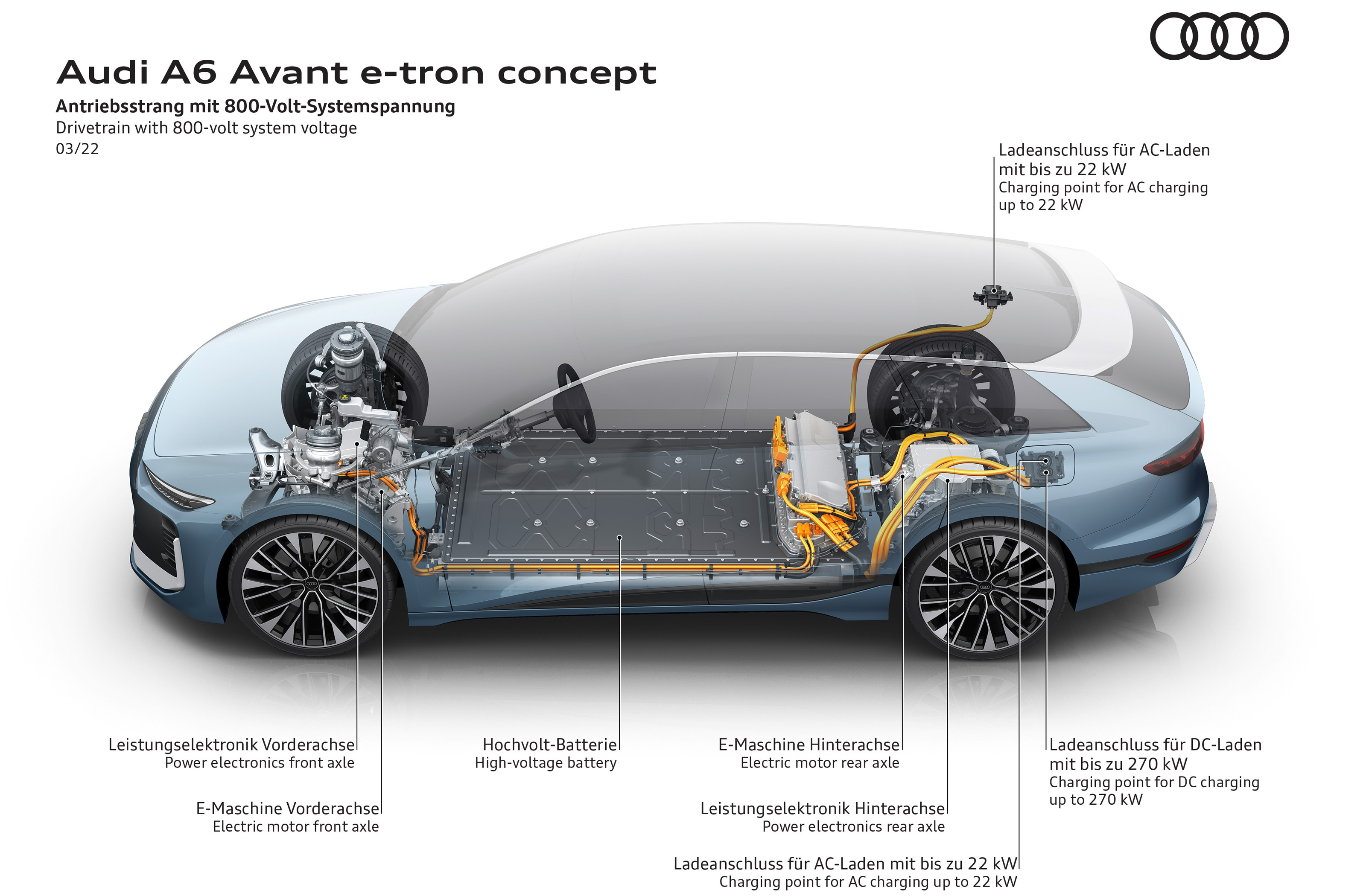 Audi A6 e-tron Avant