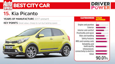 Driver Power 2022 best cars - Kia Picanto
