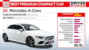 Driver Power 2022 best cars - Mercedes A-Class