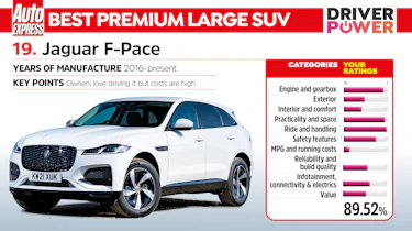 Driver Power 2022 best cars - Jaguar F-Pace
