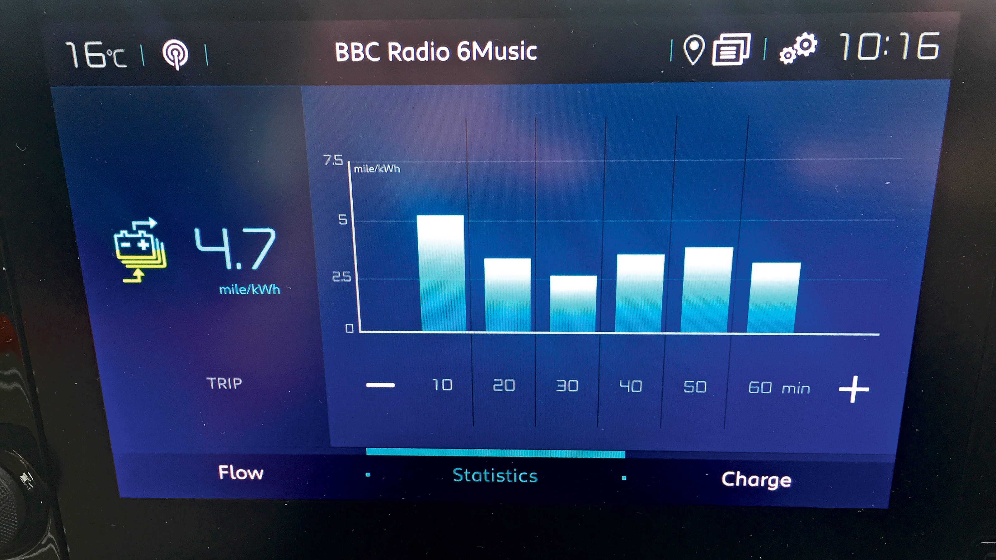 Citroen E-Berlingo long-termer 3rd report - infotainment screen (data display)