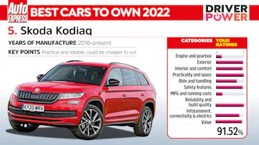 Driver Power 2022 best cars - Skoda Kodiaq