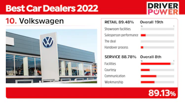 Volkswagen - best car dealers