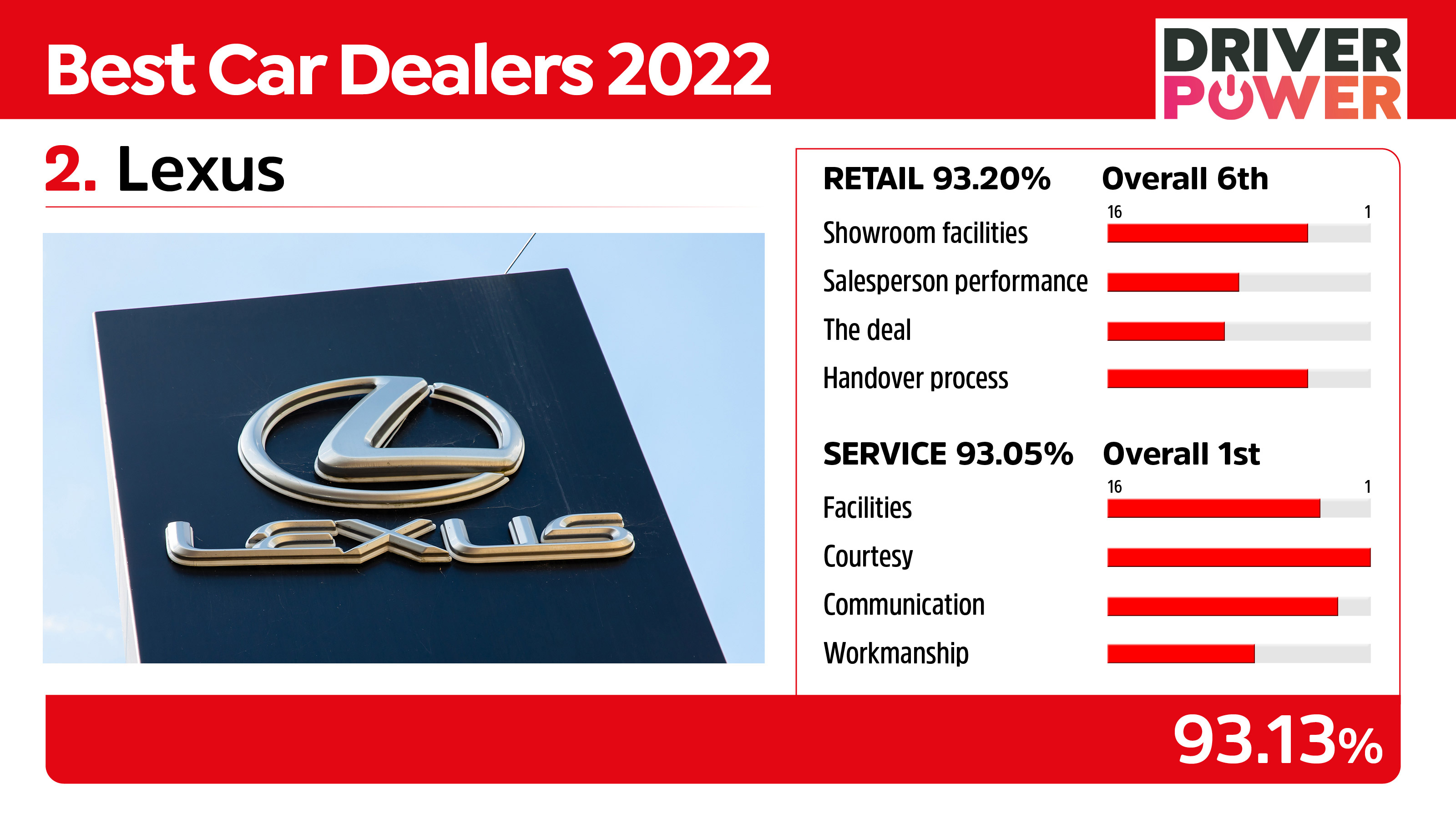 Lexus - best car dealers