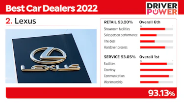Lexus - best car dealers