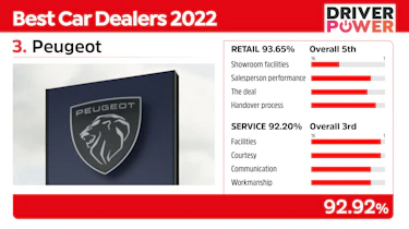Peugeot - best car dealers