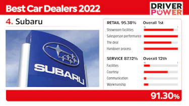 Subaru - best car dealers