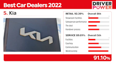 Kia - best car dealers