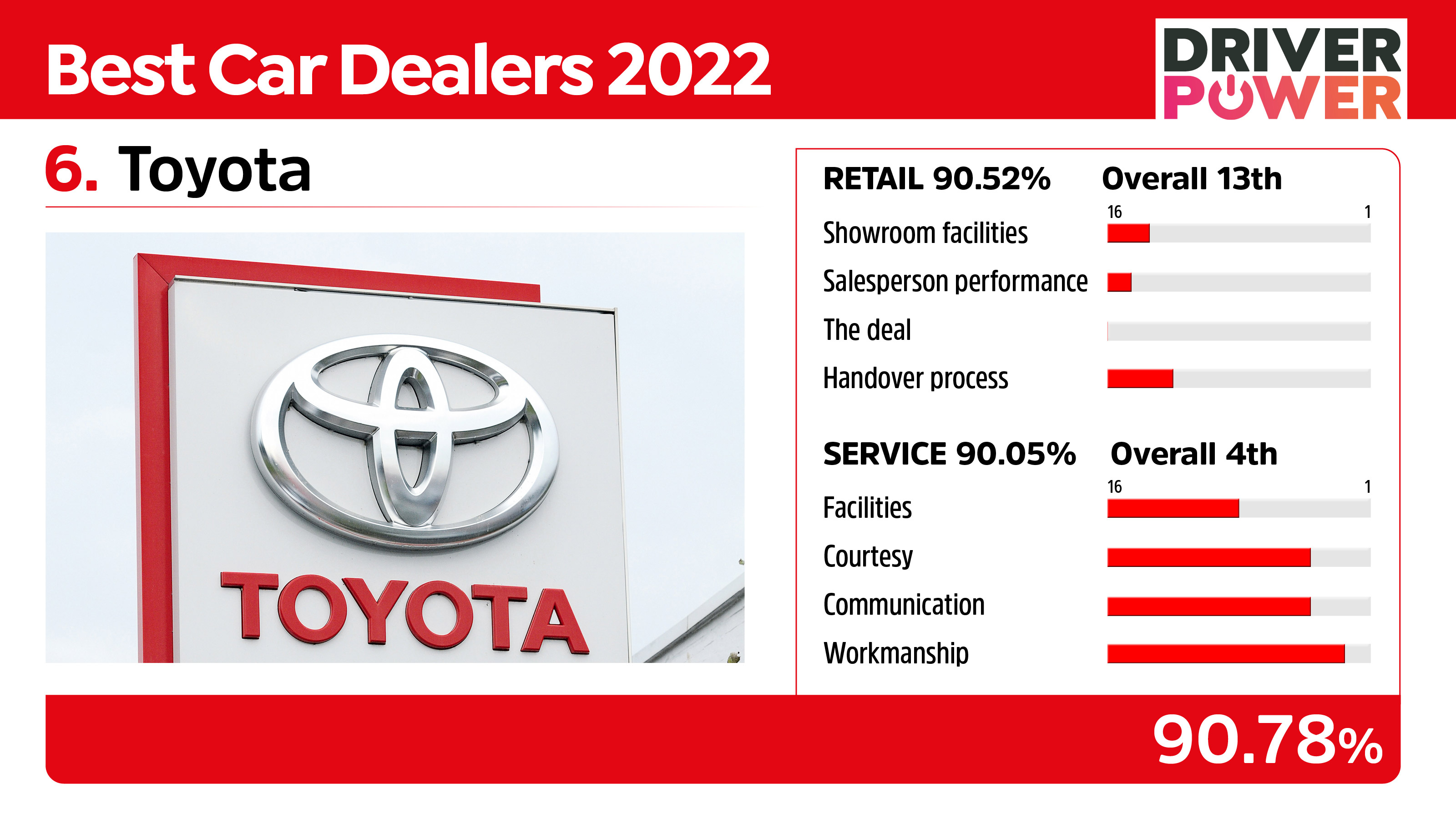 Toyota - best car dealers