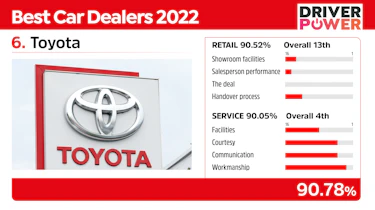 Toyota - best car dealers