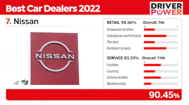 Nissan - best car dealers