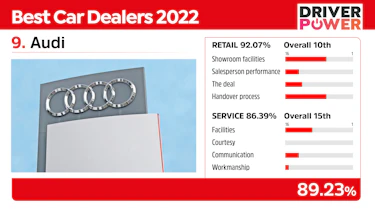 Audi - best car dealers