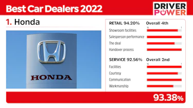 Honda - best car dealers