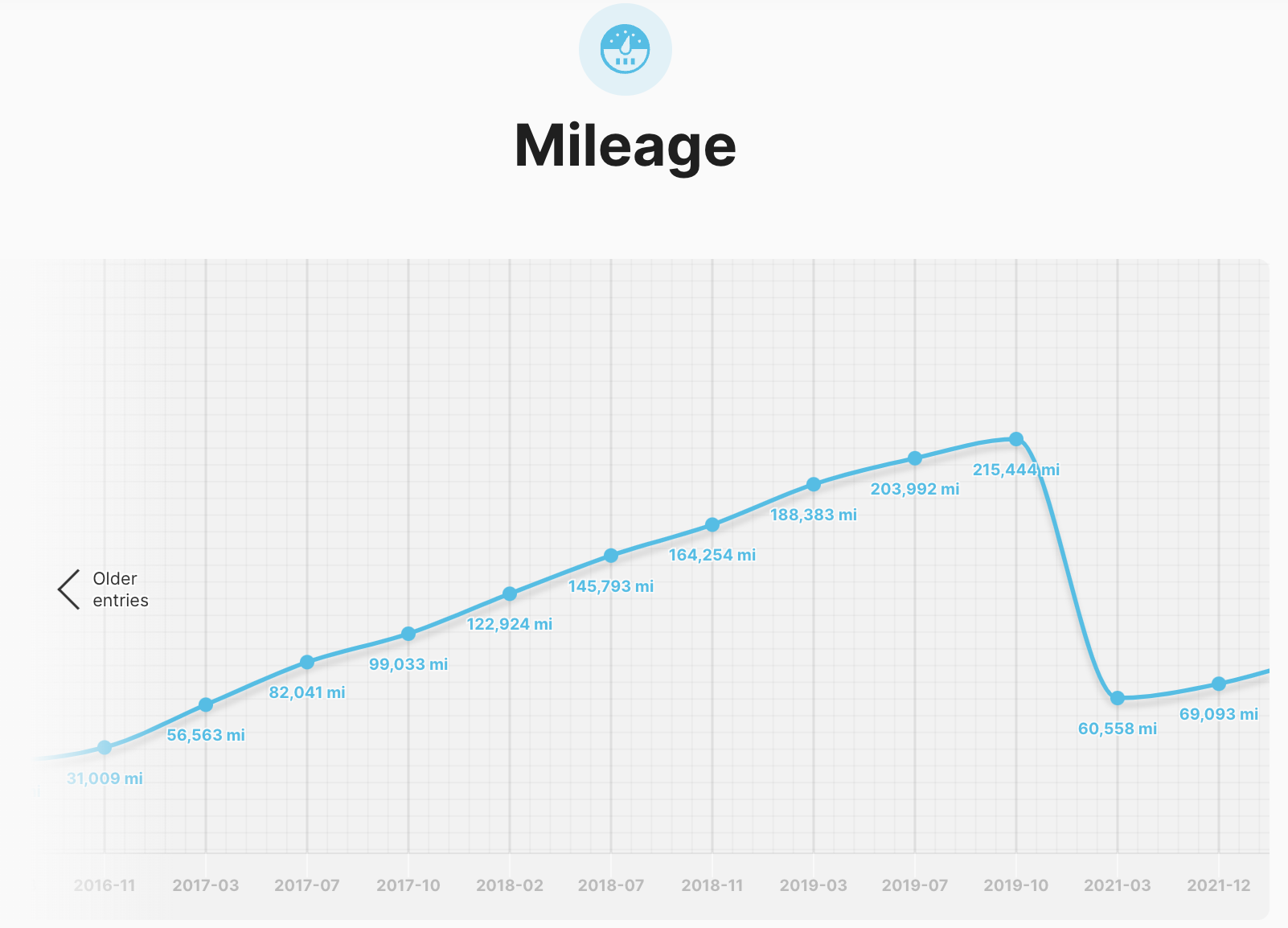 carVertical app screenshot showing evidence of clocking