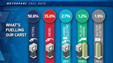 UK car fuel type infographic