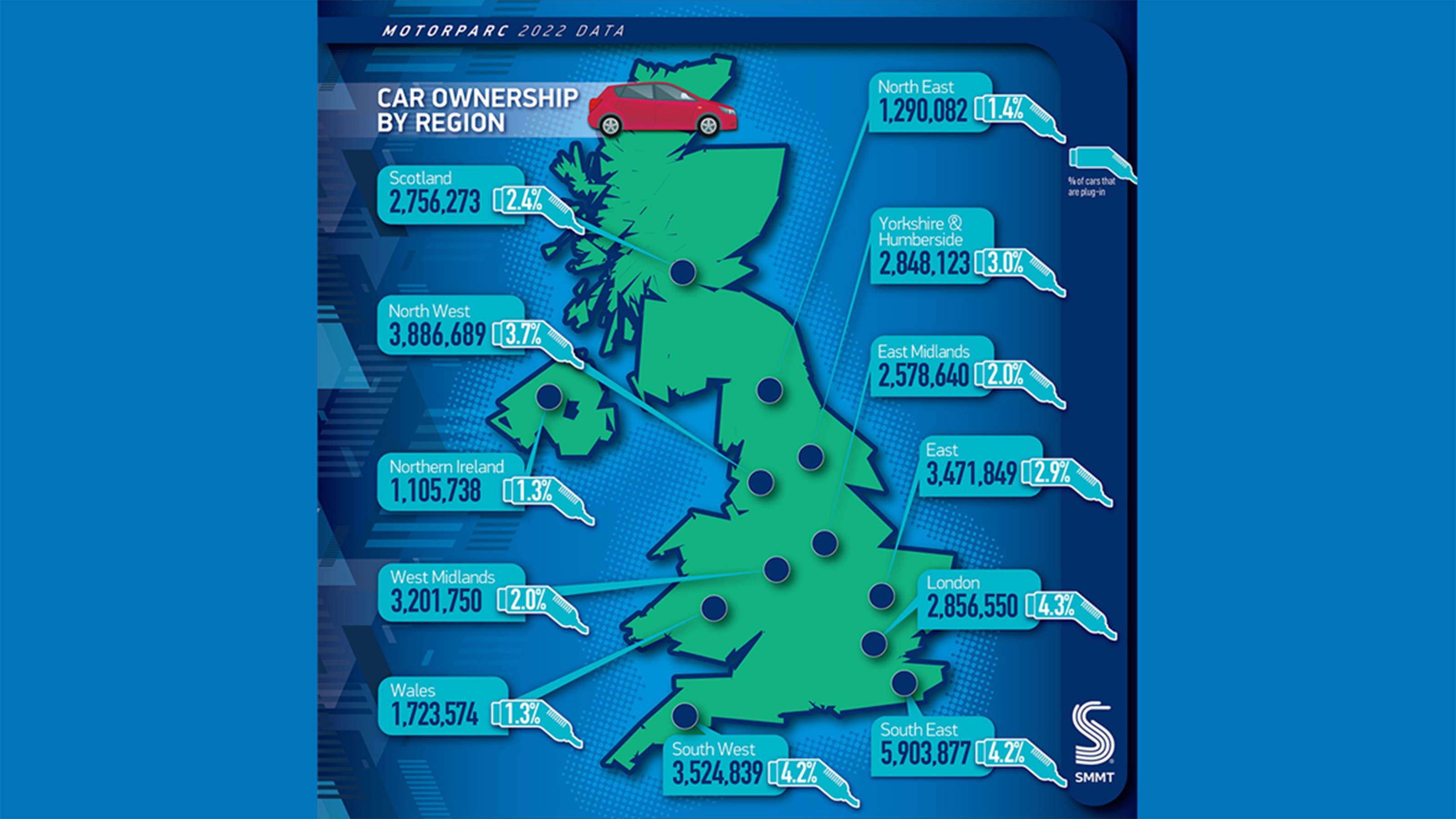 Car ownership by region infographic