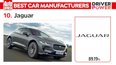 Jaguar - best car manufacturers 2023