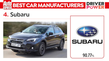 Subaru - best car manufacturers 2023