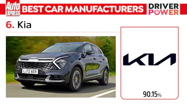 Kia - best car manufacturers 2023