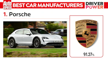 Porsche - best car manufacturers 2023