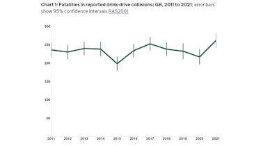 UK drink drive deaths chart.
