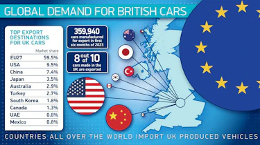 UK car manufacturing