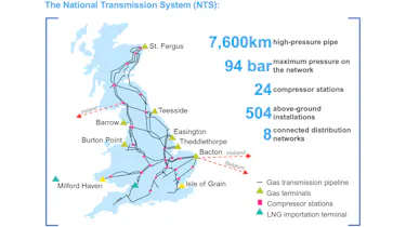 UK gas grid map