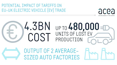ACEA infographic