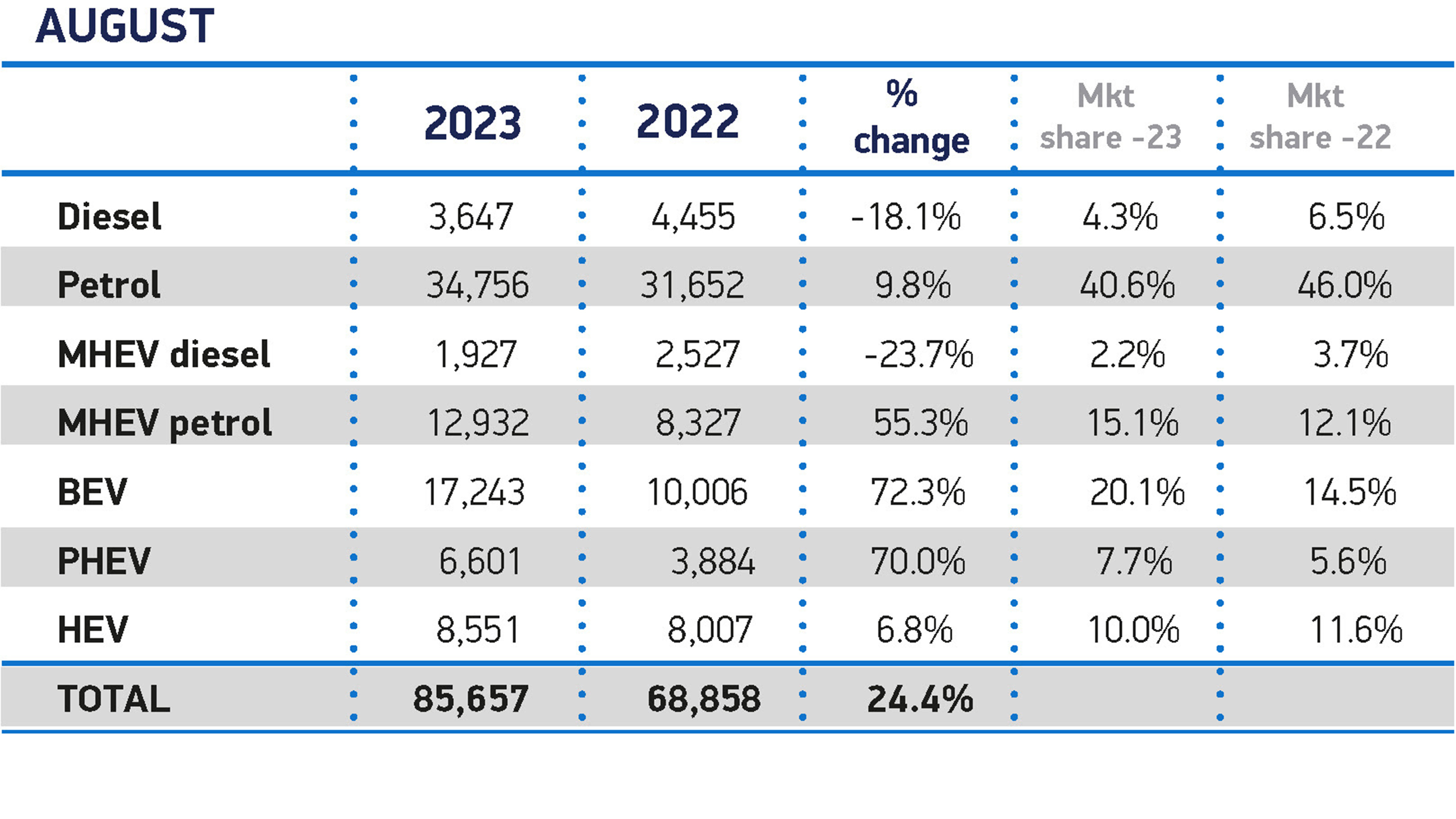 SMMT new car sales figures - by fuel type 