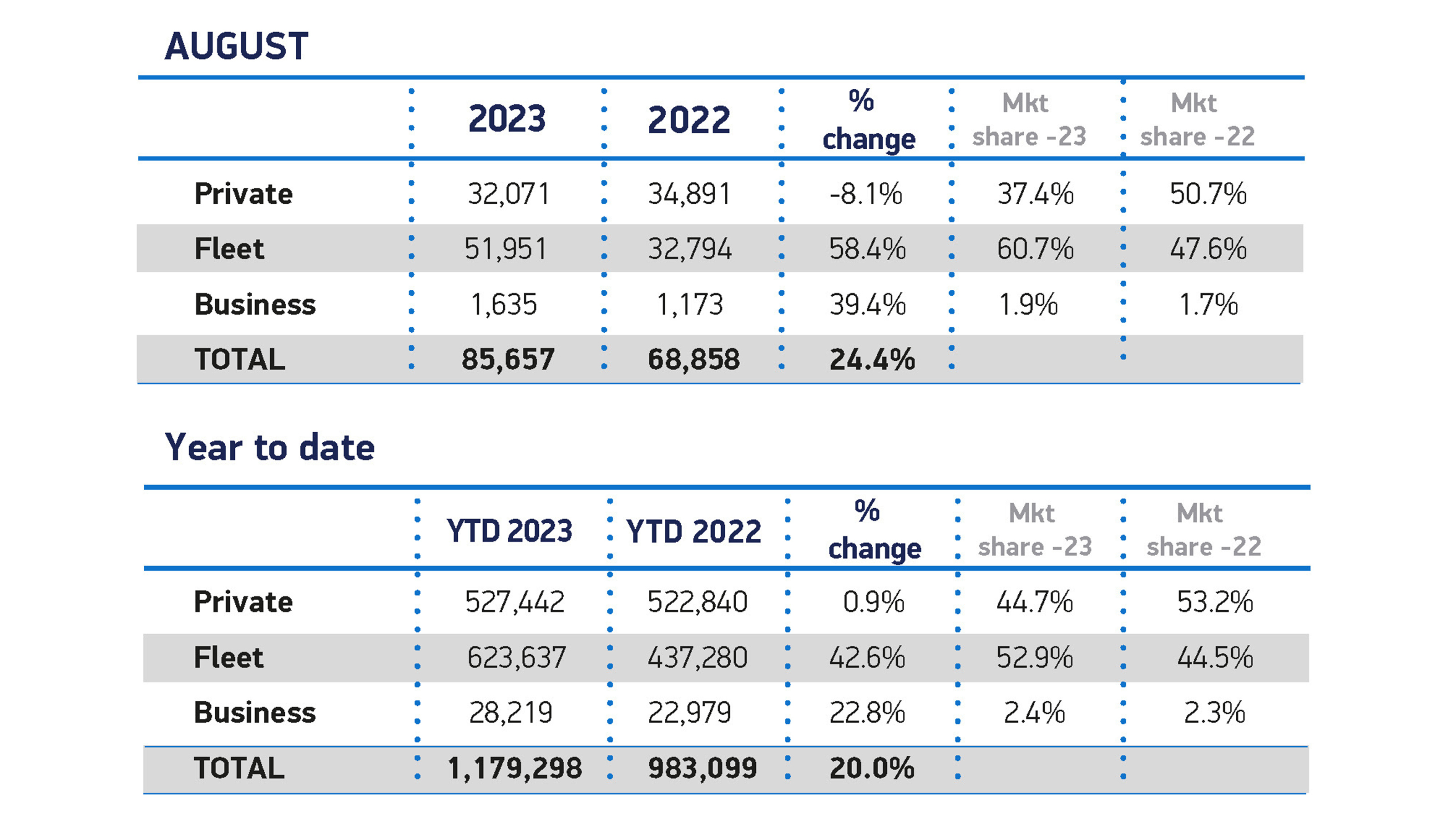 SMMT new car sales figures - private and fleet users