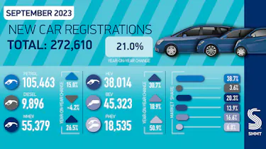 SMMT new car sales figures September 2023 - overview