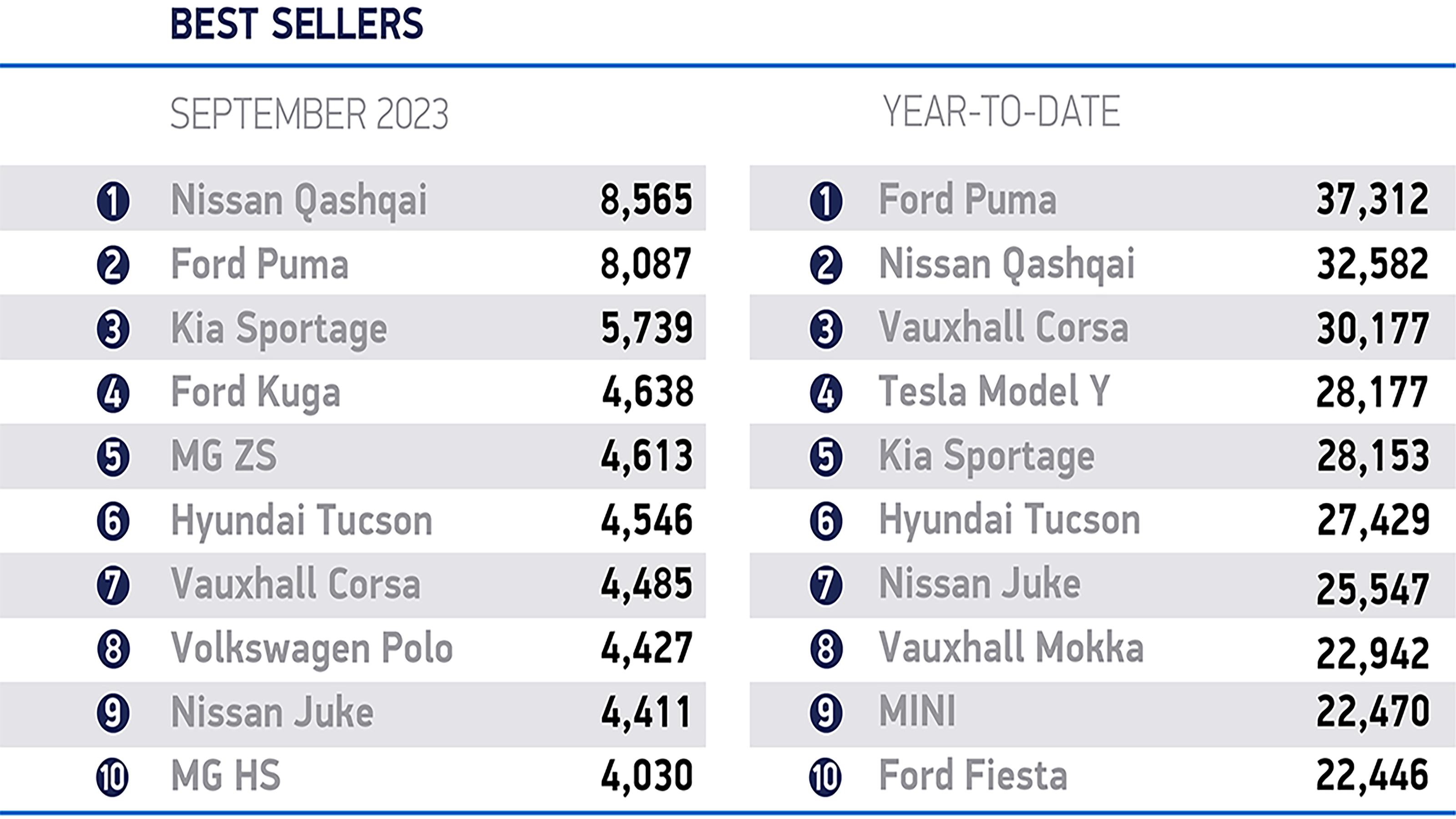 SMMT new car sales figures September 2023 - make and model