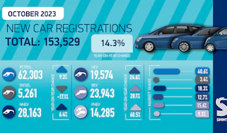 SMMT New car registrations - October 2023 overview
